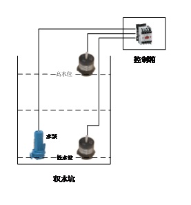 水位傳感器實現(xiàn)水位控制