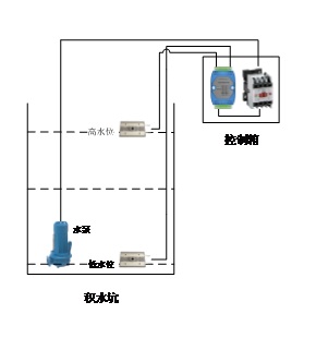 實現(xiàn)水位控制