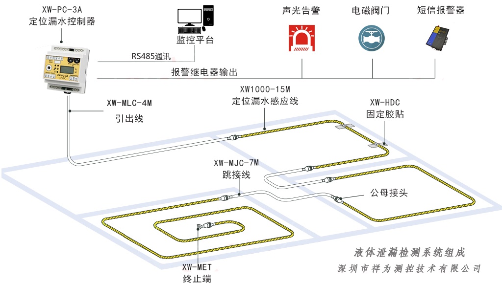 智能樓宇漏水檢測(cè)系統(tǒng)