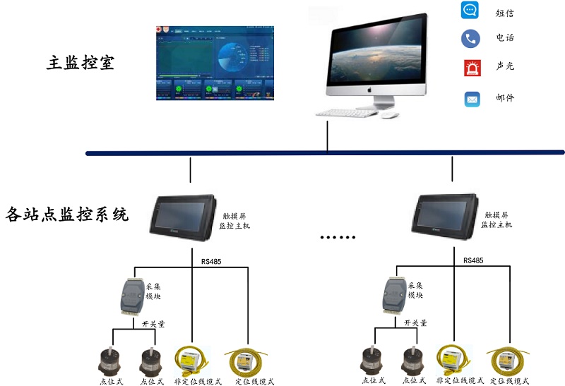 醫(yī)院樓宇智能漏水檢測平臺(tái)拓?fù)鋱D