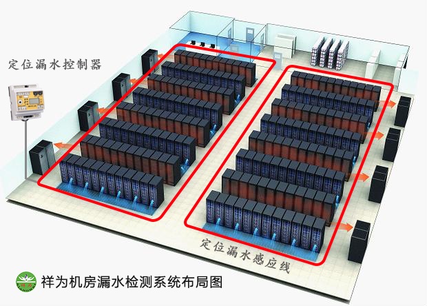 祥為機房空調(diào)漏水檢測系統(tǒng)