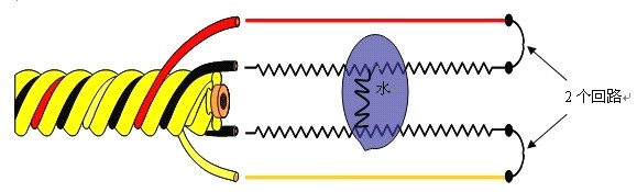 漏水檢測繩工作原理
