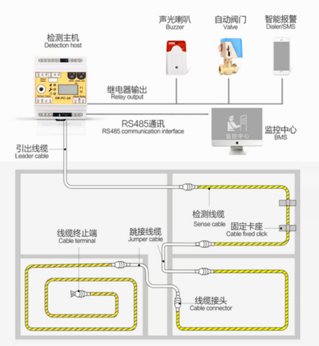 機(jī)房漏水檢測系統(tǒng)