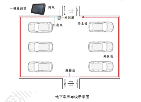 祥為地下停車場漏水檢測方案