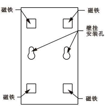 安裝說明