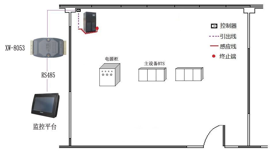 祥為基站精密空調(diào)漏水布線