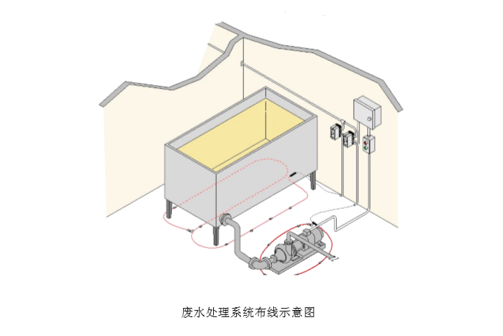 祥為廢水處理系統(tǒng)布線示意圖