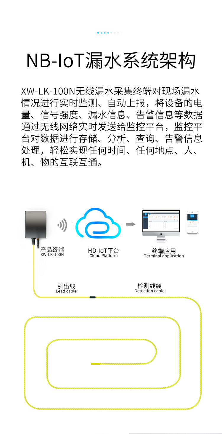 祥為無線漏水系統架構