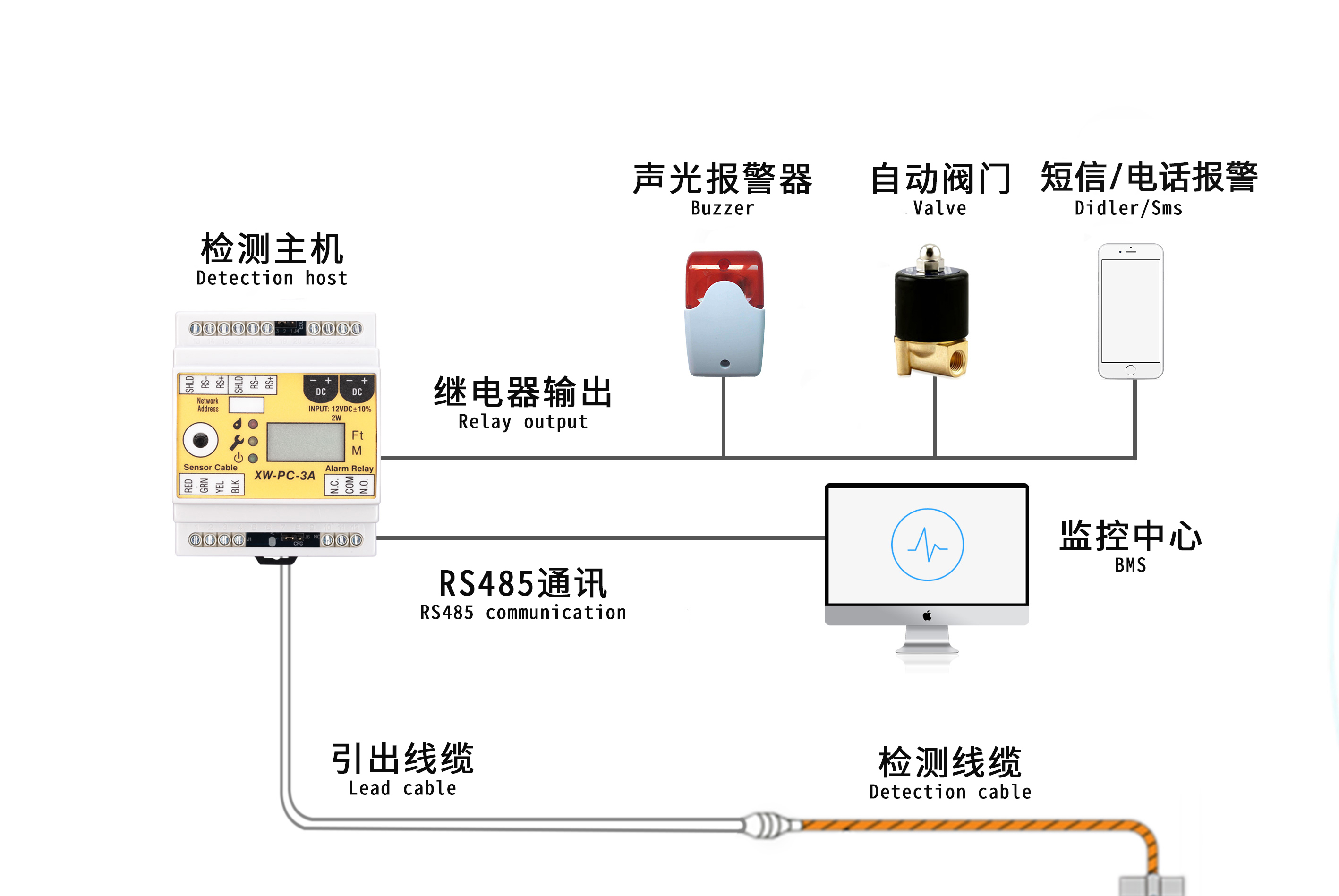 祥為定位漏水檢測系統(tǒng)