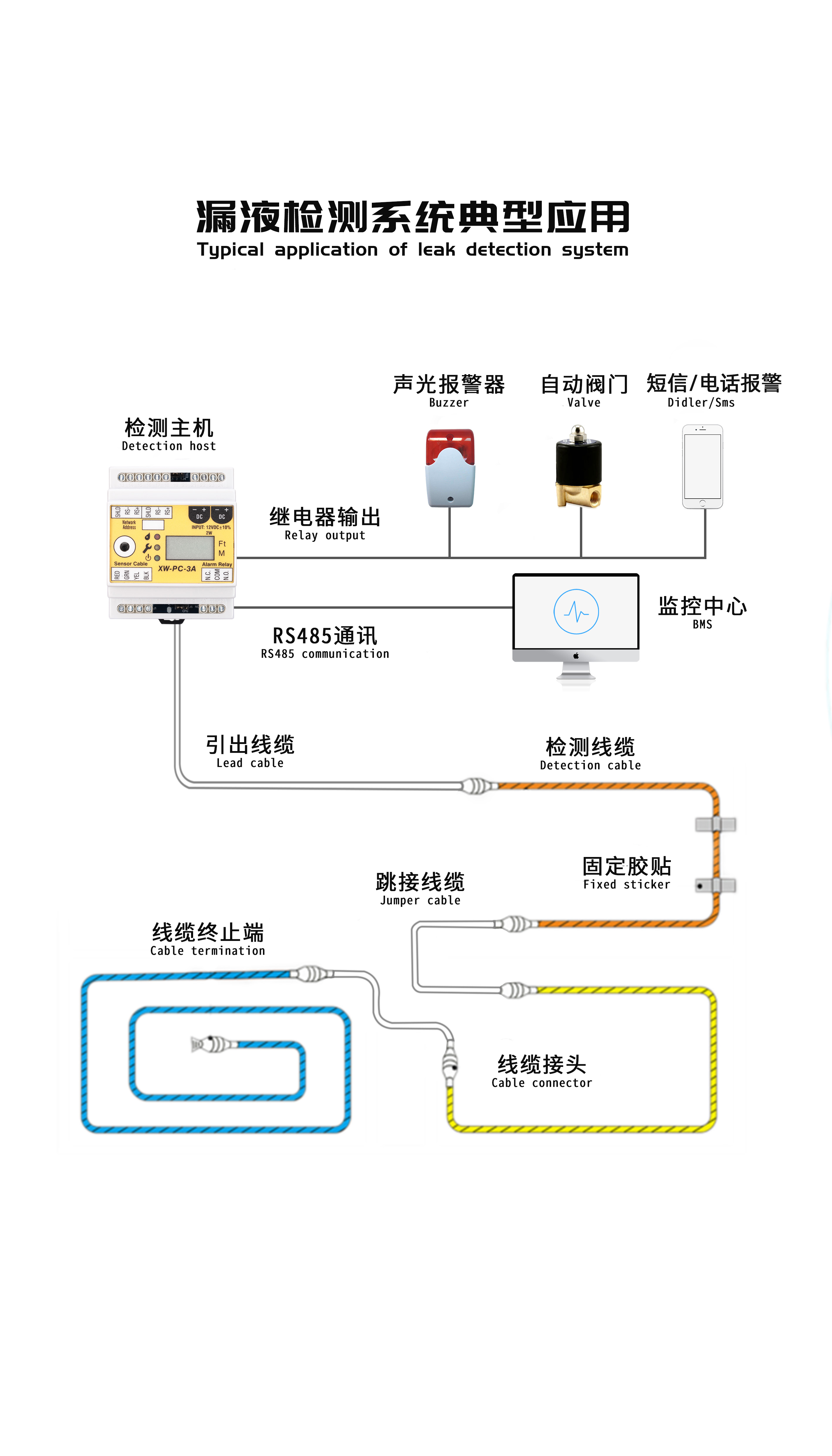 祥為漏水自動(dòng)報(bào)警系統(tǒng)應(yīng)用