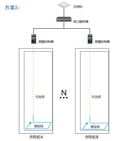 新能源充電樁滲水檢測方案之感應(yīng)線檢測