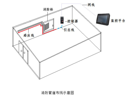 半導(dǎo)體廠房之消防管道漏水檢測方案