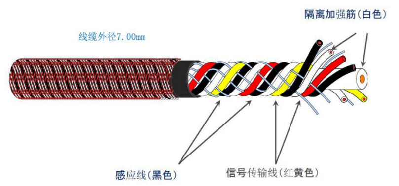 XW3000 定位漏油感應線纜（感油線）介紹