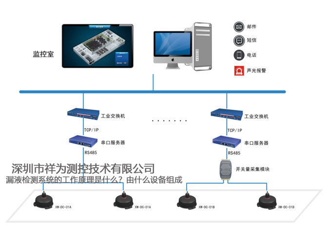 漏液檢測(cè)系統(tǒng)的工作原理是什么？由什么設(shè)備組成