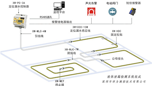 檔案室漏水檢測(cè)報(bào)警系統(tǒng)|對(duì)檔案的保護(hù)需重視3