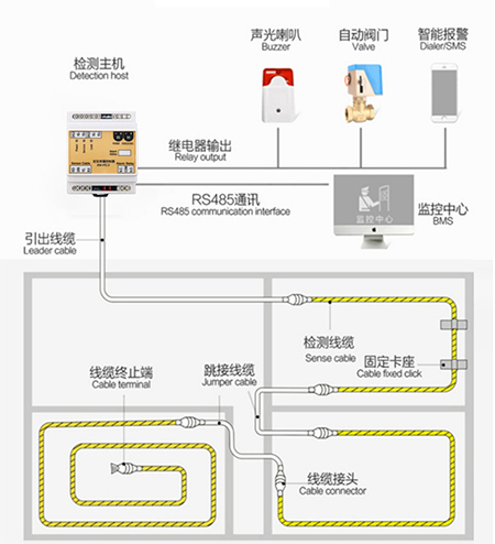 水浸報警系統(tǒng)拓?fù)鋱D