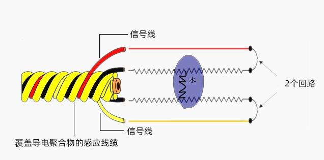 漏液檢測繩是什么？