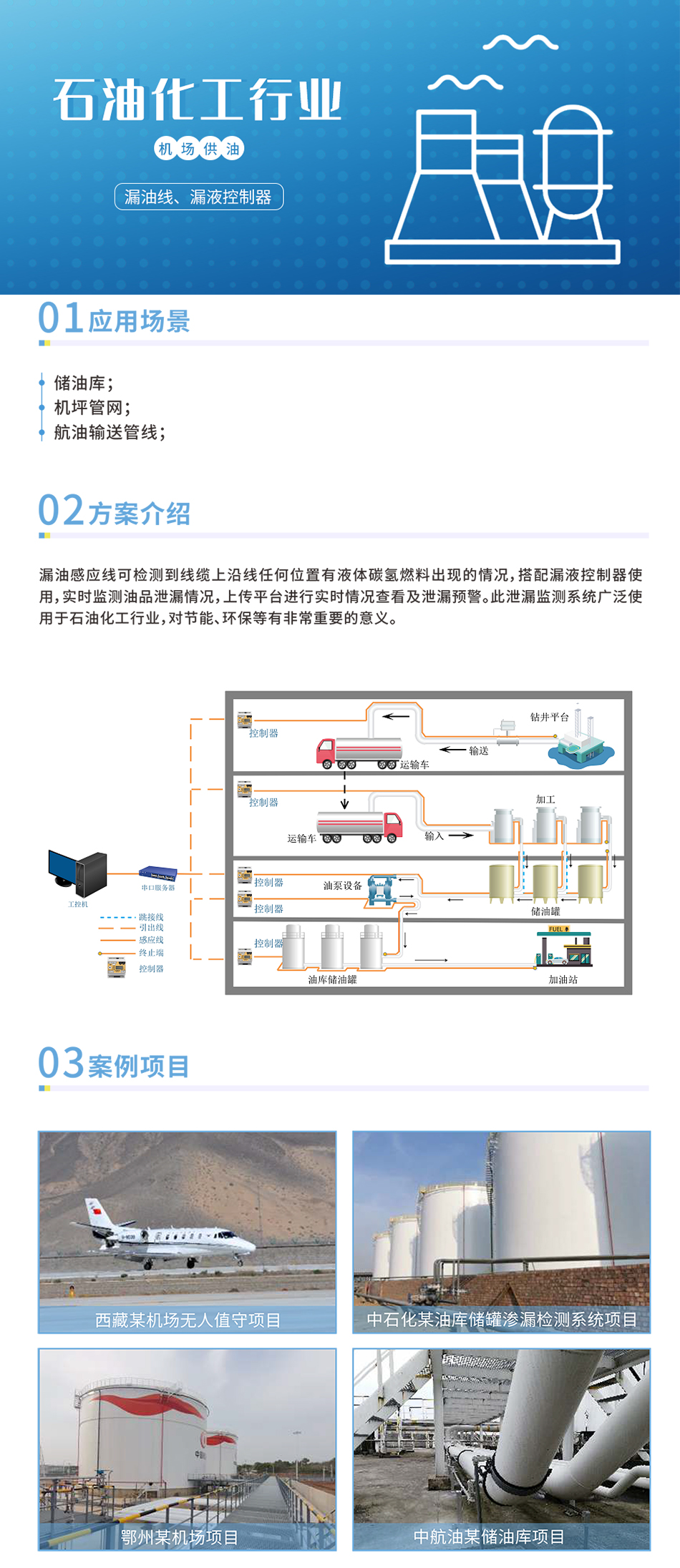 祥為石油化工泄漏檢測(cè)解決方案