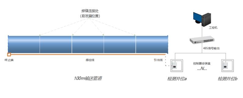 油滲漏檢測 工業(yè)和商業(yè)應(yīng)用中漏油的危險2