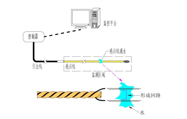 漏水報(bào)警系統(tǒng)拓?fù)鋱D