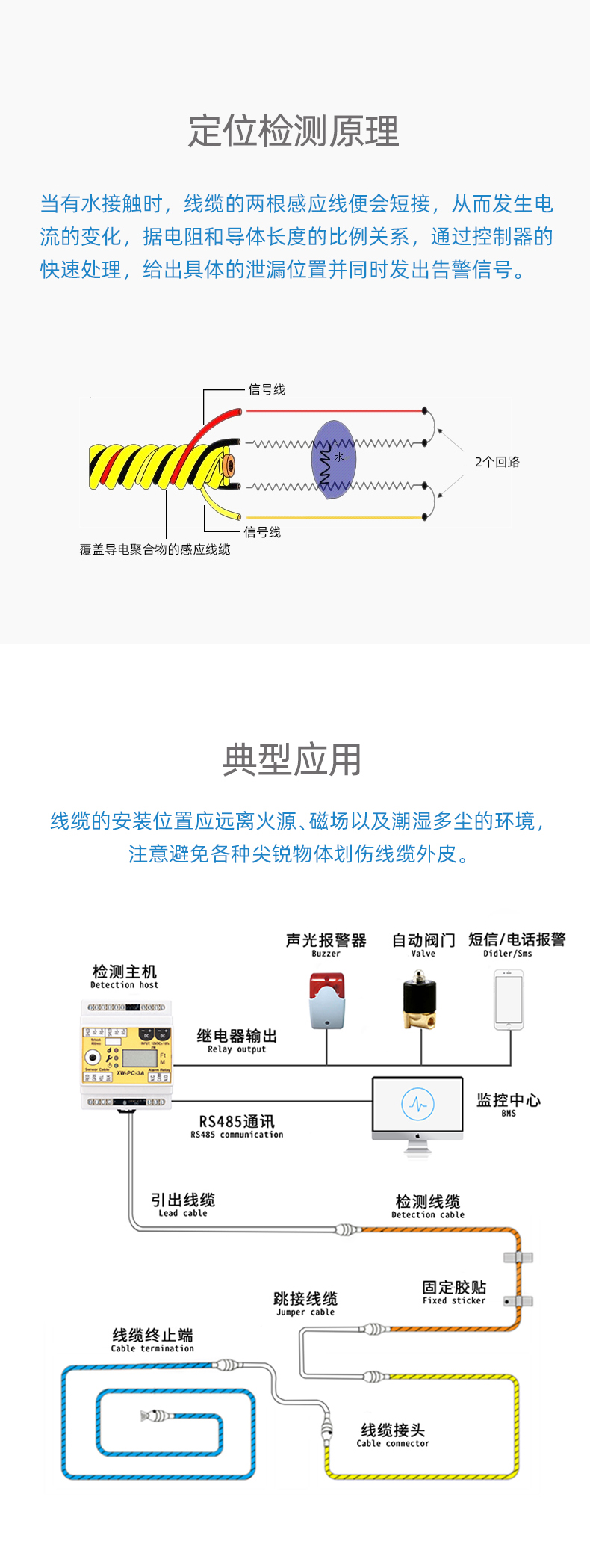 XW 1000B 定位感應(yīng)線（耐高溫）3