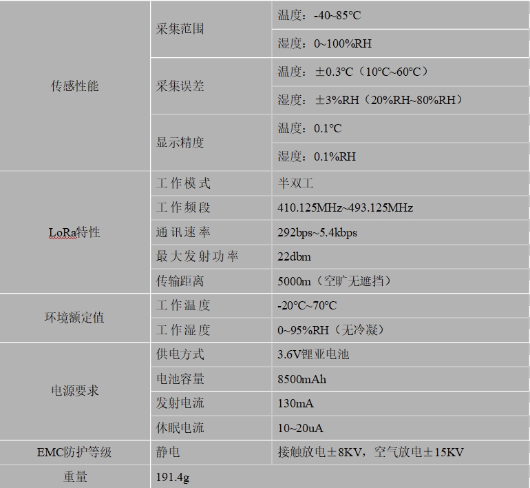 無線溫濕度傳感器（LoRa）技術(shù)參數(shù)