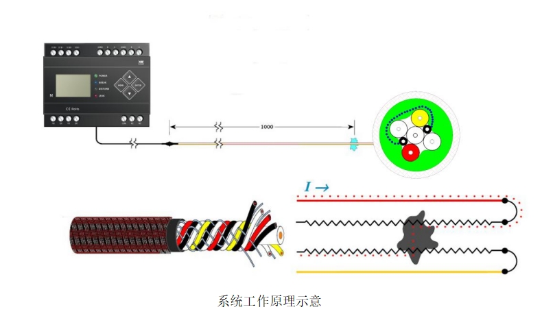 漏油檢測(cè)系統(tǒng)工作原理整體圖示