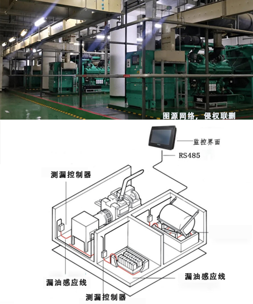 柴油發(fā)電機(jī)漏油檢測方案 | 保障設(shè)備安全運(yùn)行