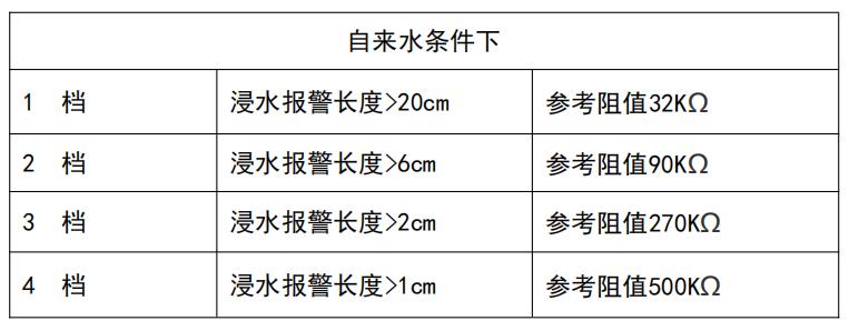 祥為不定位漏水控制器怎么調(diào)整靈敏度