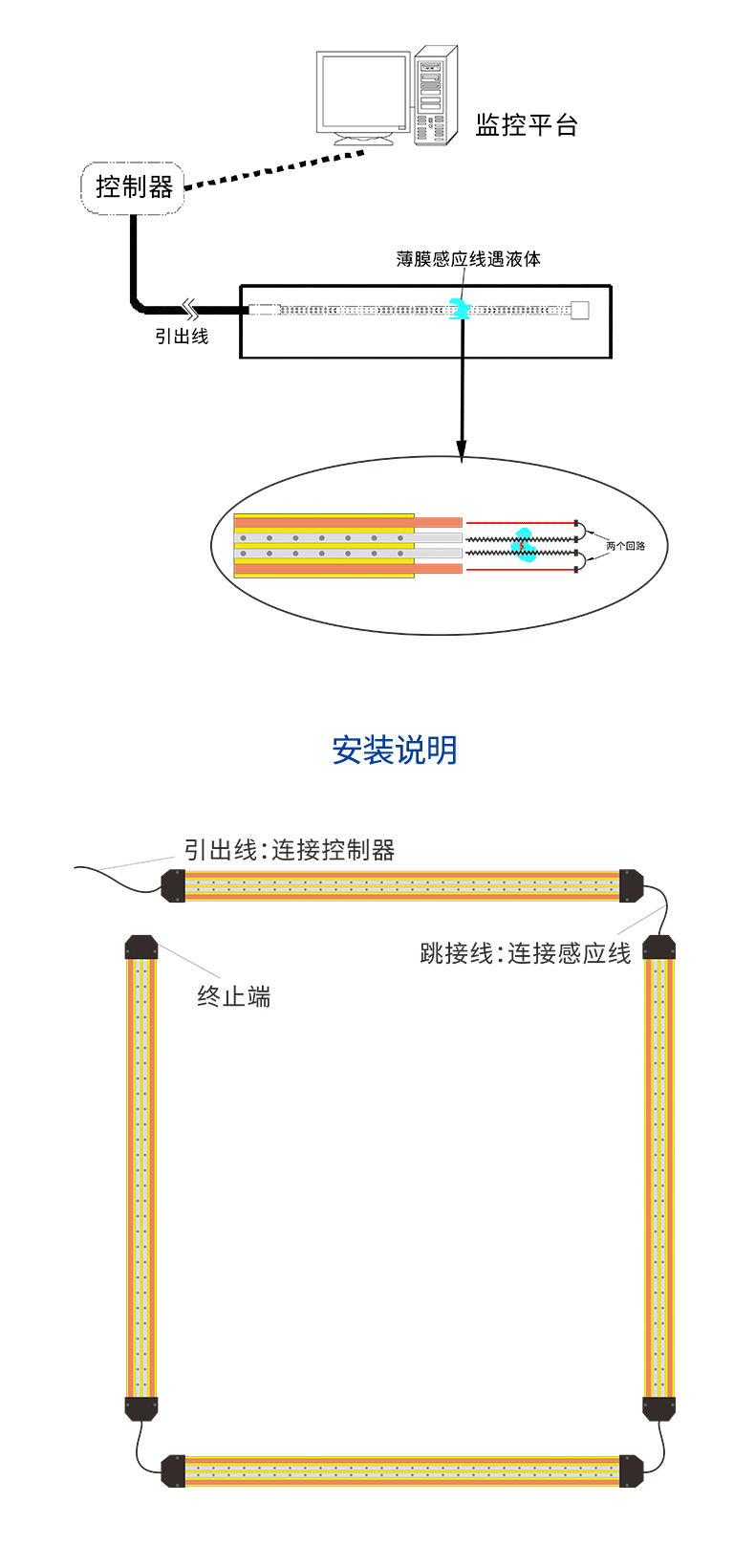 XW-TFDW30薄膜漏酸感應線，一種檢測普通液體的薄膜漏液檢測帶6