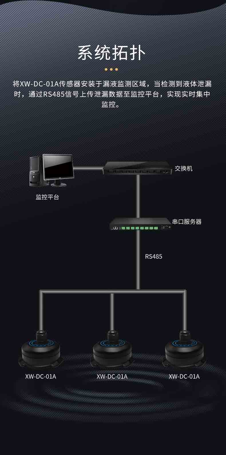 XW-DC-01A光電水浸傳感器5