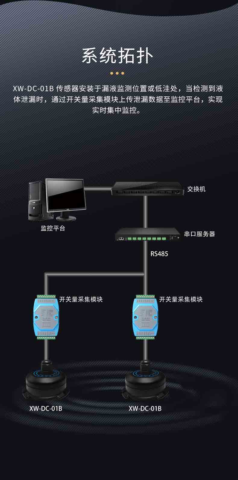 XW-DC-01B光電泄漏傳感器5