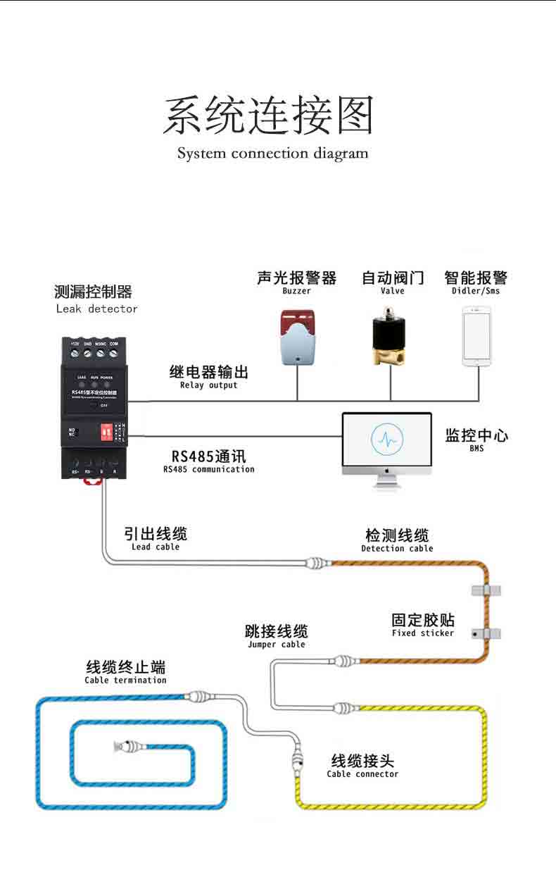 XW- PC-1S RS485不定位測(cè)漏控制器9