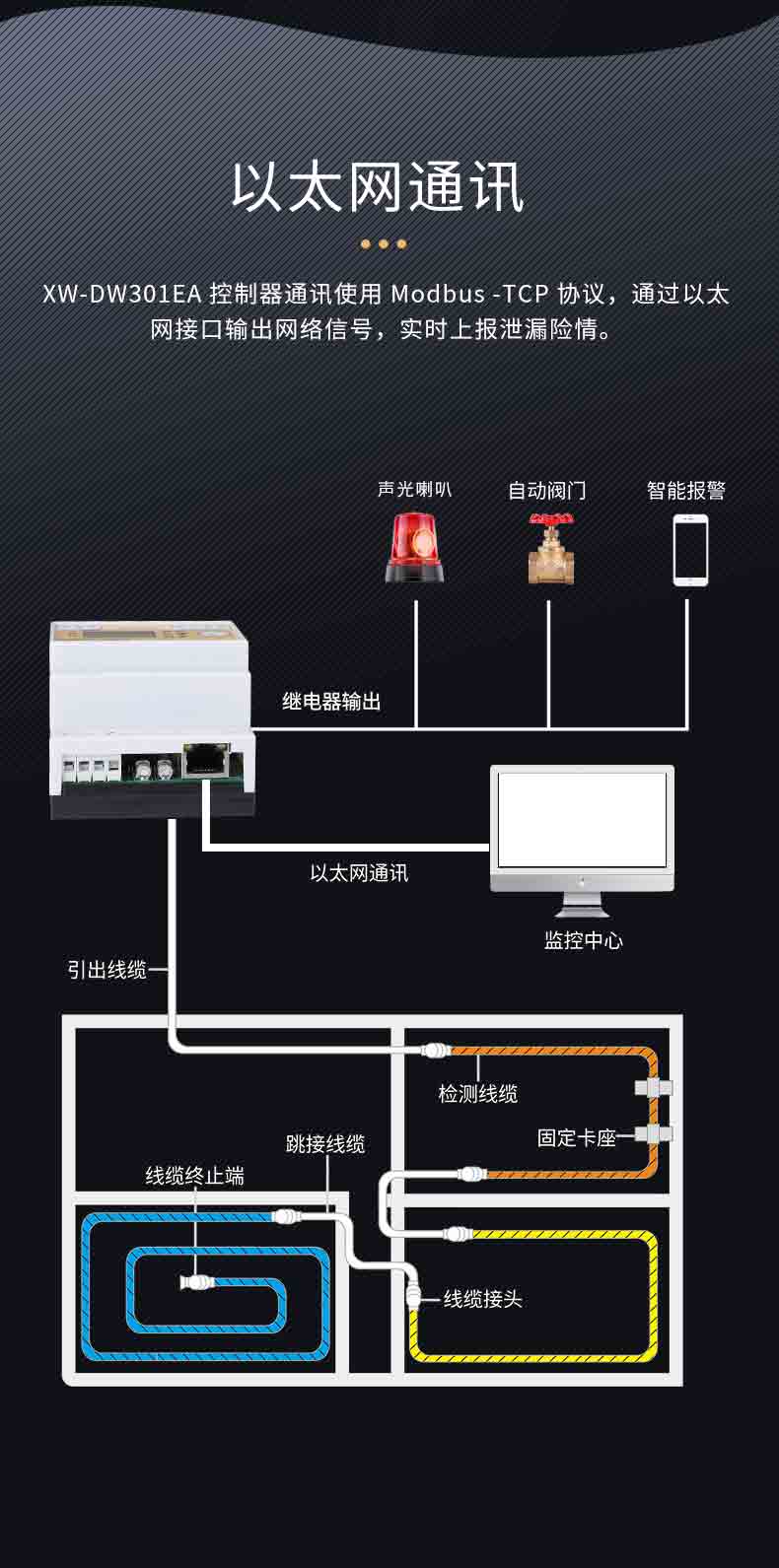 XW-DW301EA定位測漏控制器5