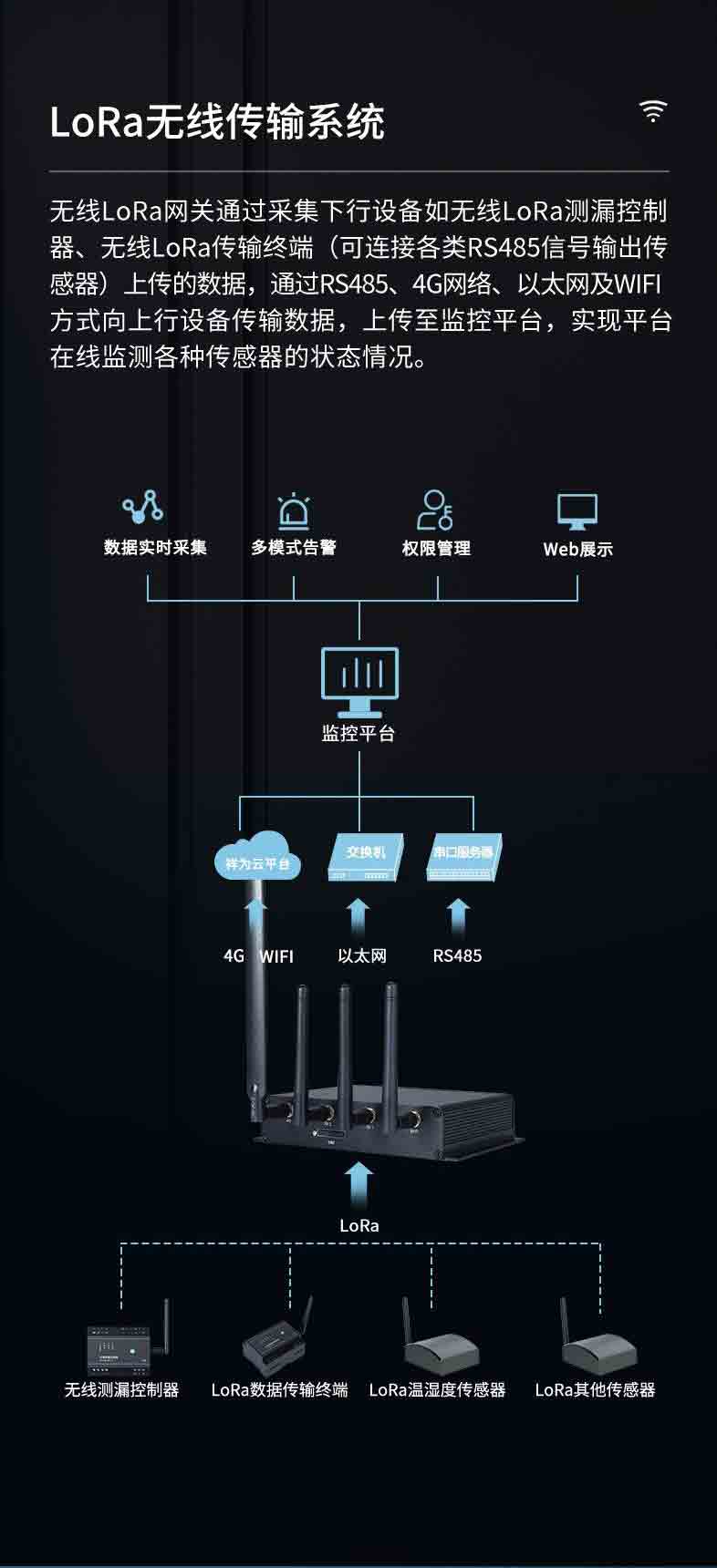 XW-GW501L 無(wú)線LoRa網(wǎng)關(guān)3