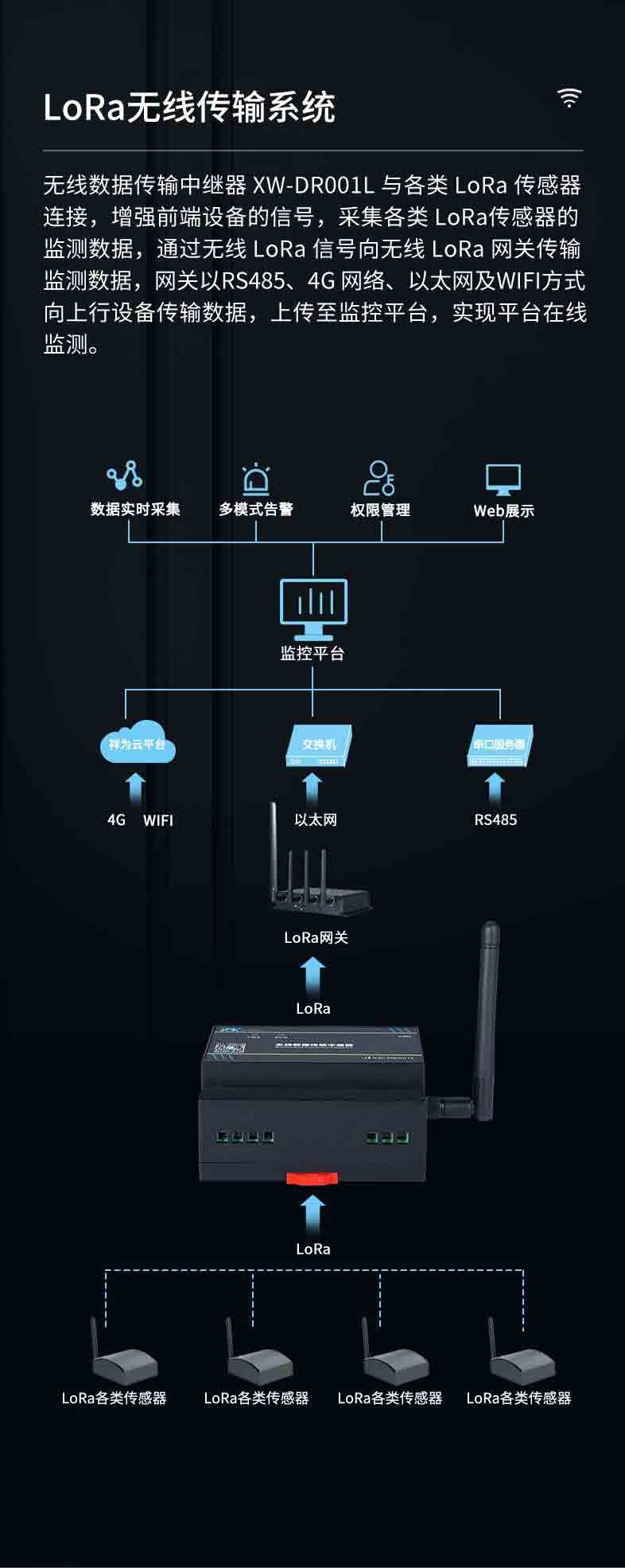 無線數(shù)據(jù)傳輸中繼器5