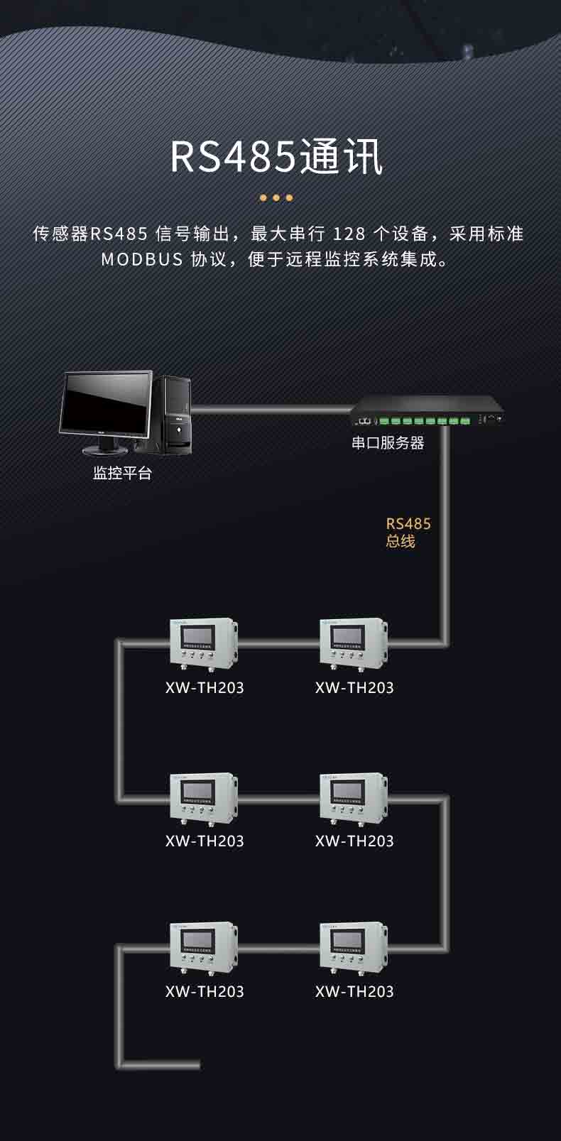 高精度溫濕度傳感器4