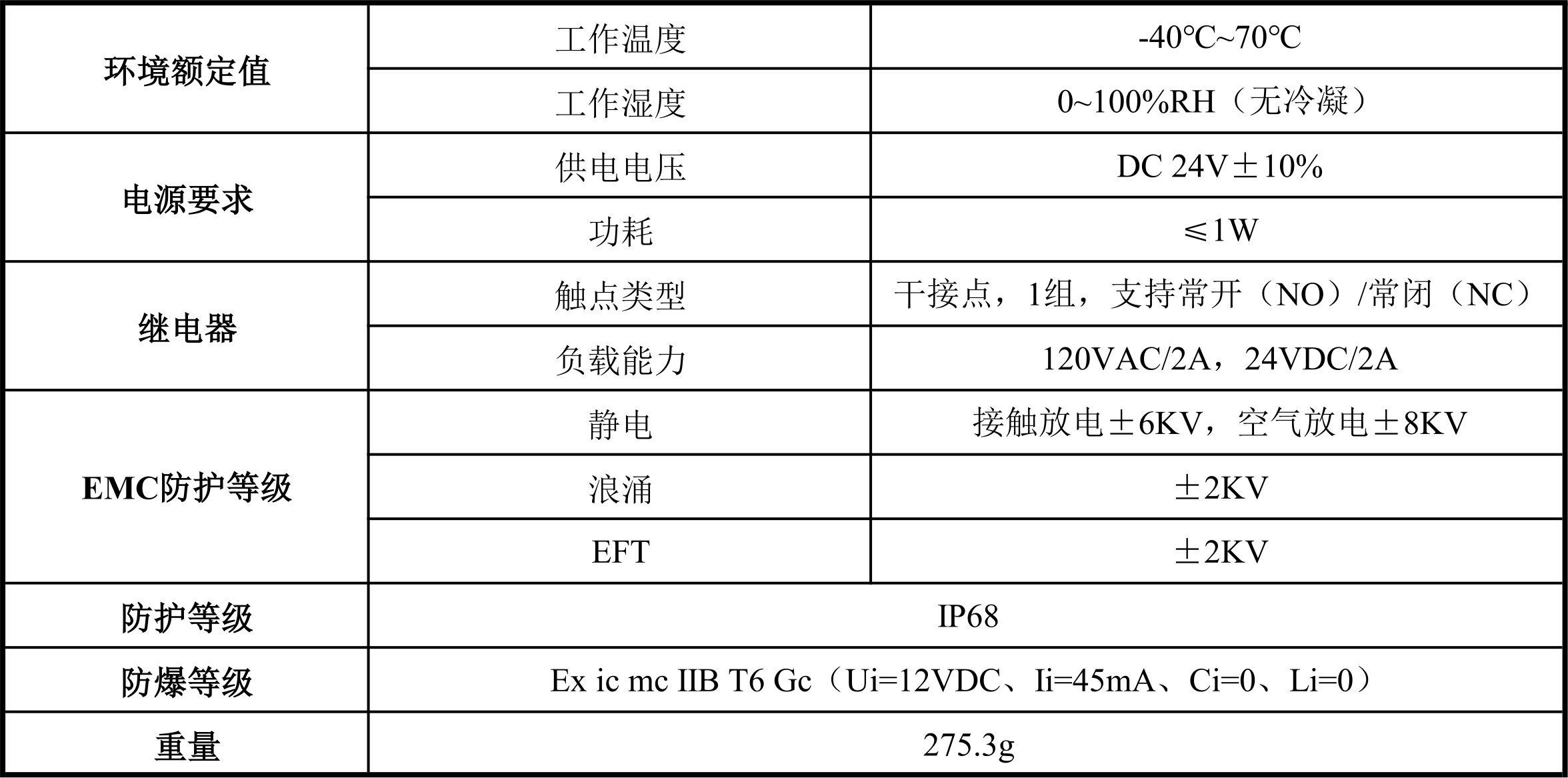 技術(shù)參數(shù)