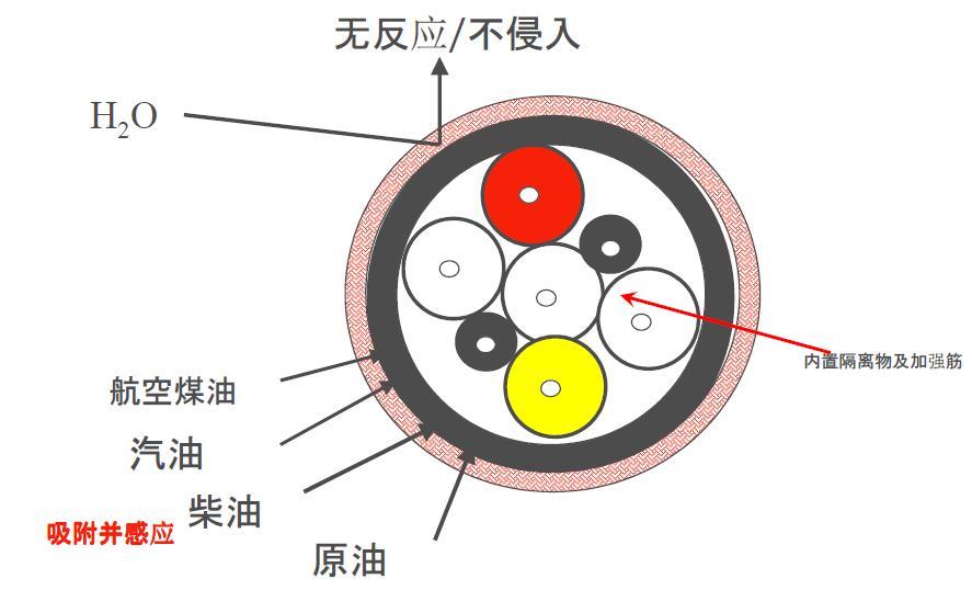 線纜原理