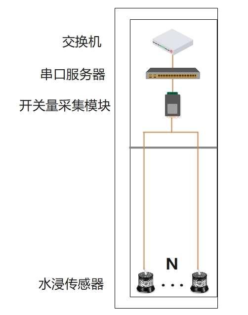 點式傳感器