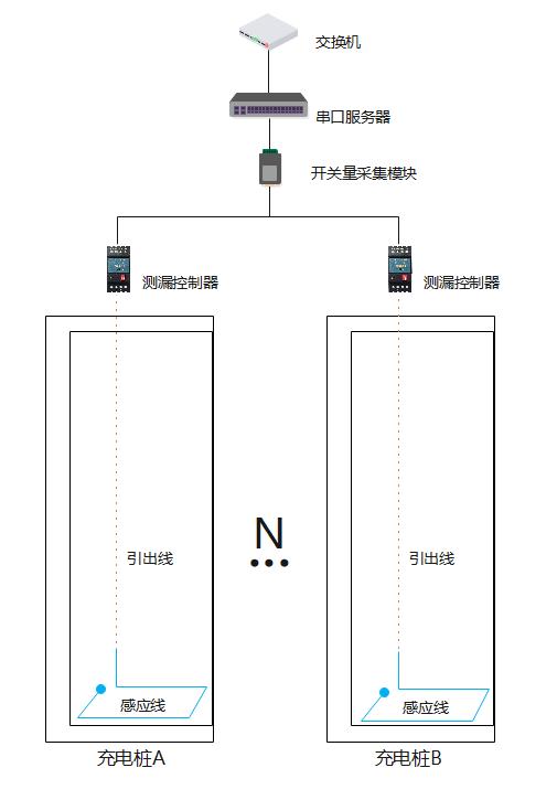 漏水控制器+感應線